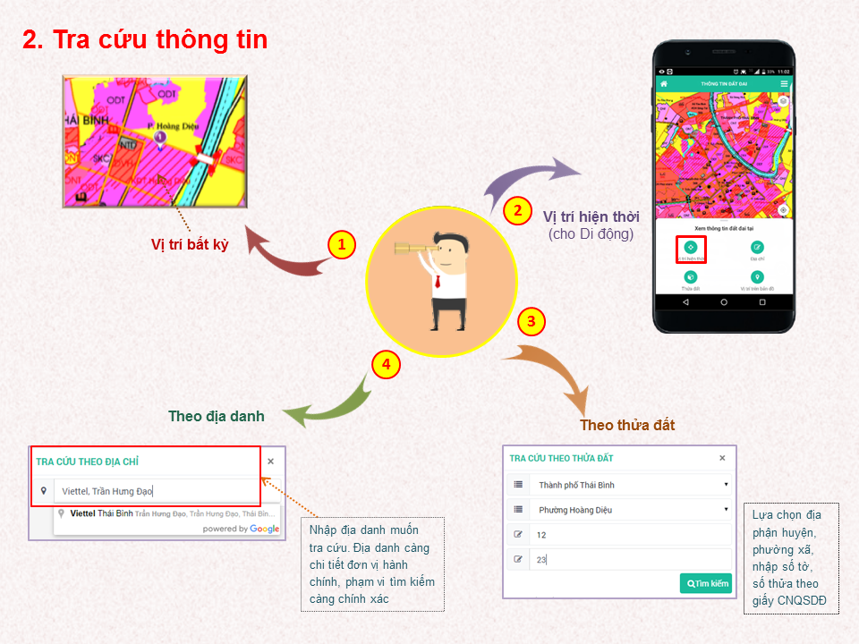 Ưu và nhược điểm tra cứu thông tin online