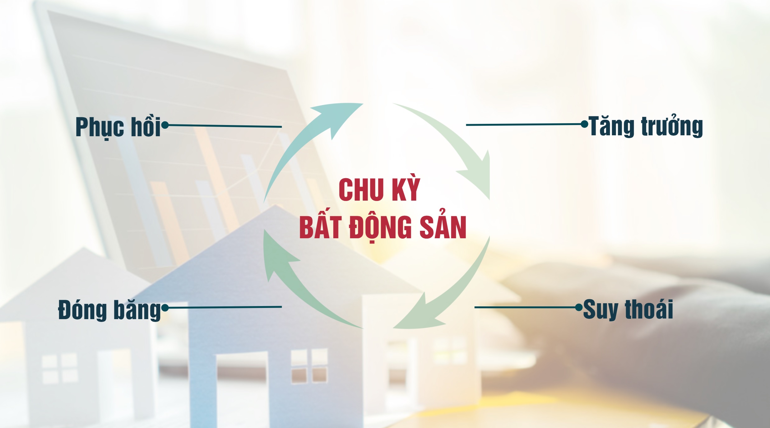 4 giai đoạn chính chu kỳ bất động sản: phục hồi, tăng trưởng, suy thoái, đóng băng
