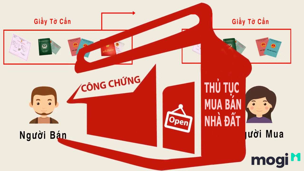 Các bước mua bán, chuyển nhượng đất