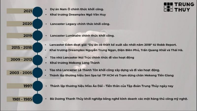 Chủ đầu tư Lancaster Legacy là ai [tập đoàn Trung Thuỷ]