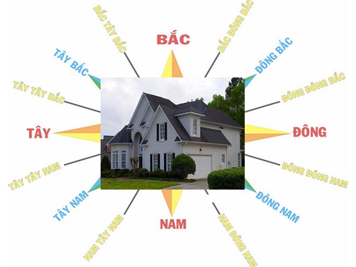 Khi thuê mặt bằng cần xem xét hướng và phong thủy