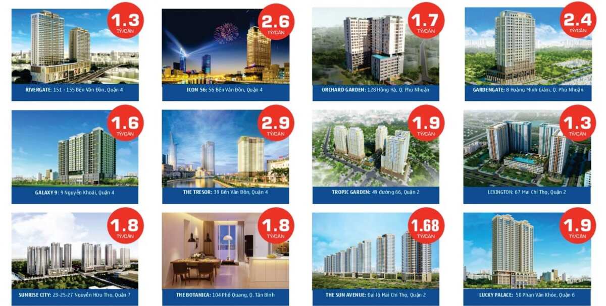 Các dự án nổi bật được đầu tư bởi Novaland