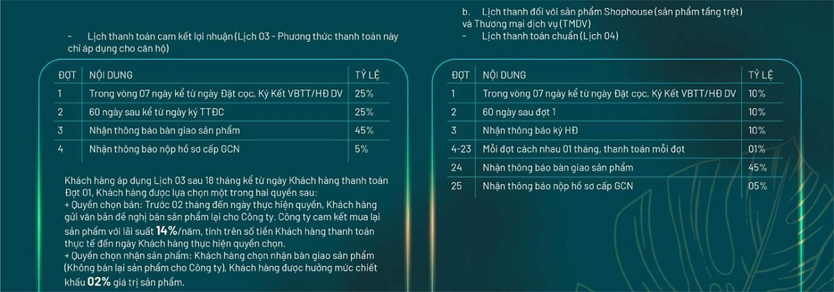 Thanh toán cam kết lợi nhuận dự án The Peak Garden