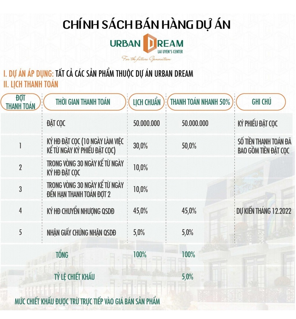 Phương thức thanh toán dự án Urban Dream năm 2022