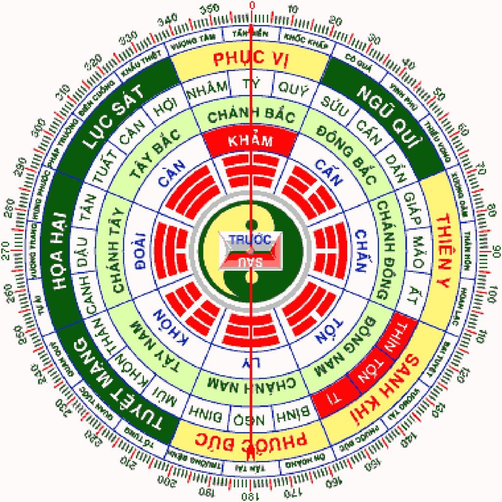 Hướng sinh khí là gì?
