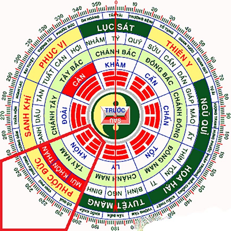 Phong thủy của nhà hướng Tây Nam