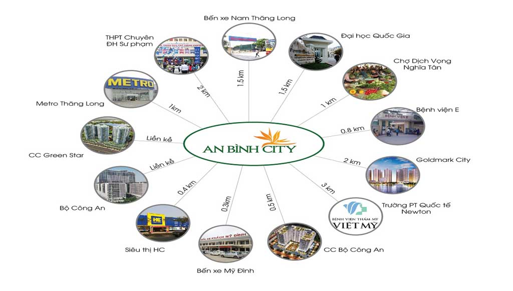 Liên kết vùng dự án An Bình City
