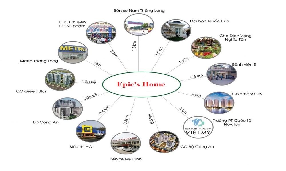 Liên kết vùng Epic Home