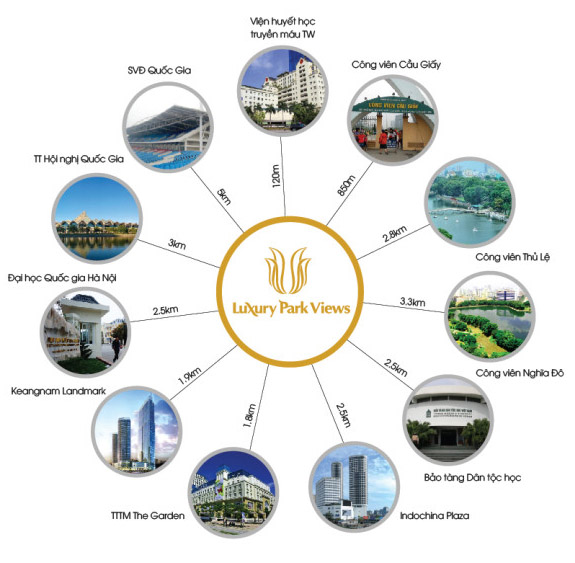Liên kết vùng dự án Luxury Park View