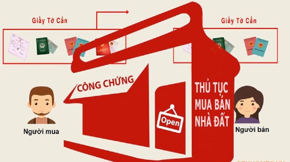 thủ tục mua bán đất thổ cư