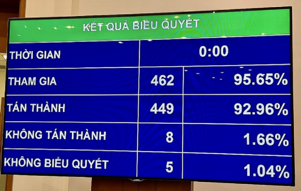 luat-xay-dung-2020-ket-qua-bieu-quyet
