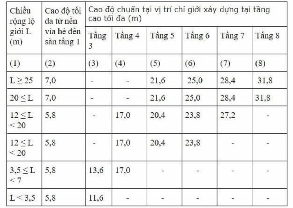 mat-do-xay-dung-chieu-cao-cong-trinh-nha-pho