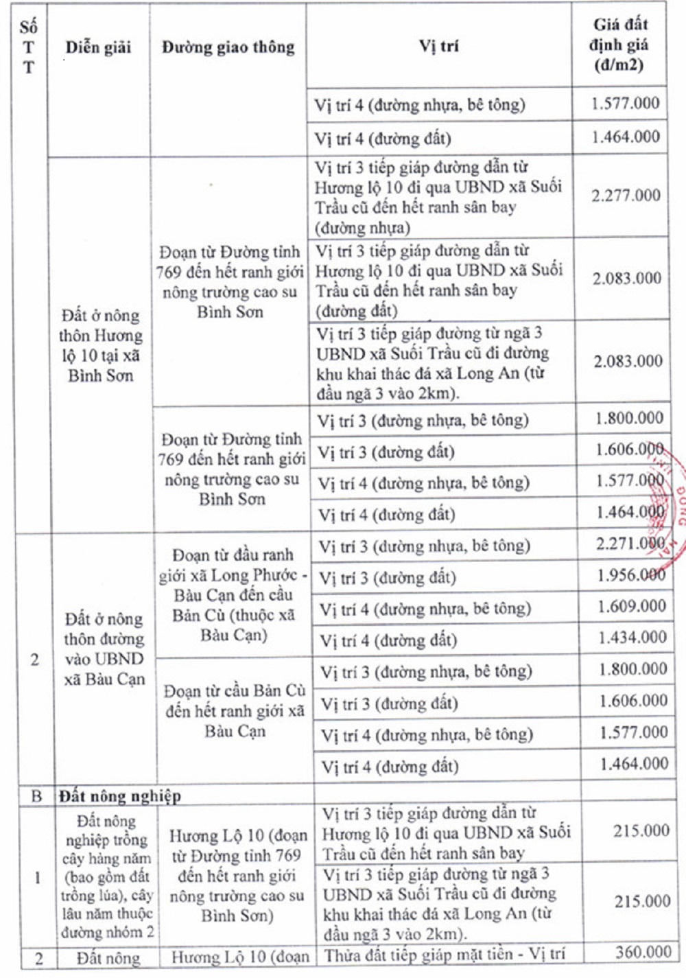 san-bay-long-thanh-den-bu-giai-the
