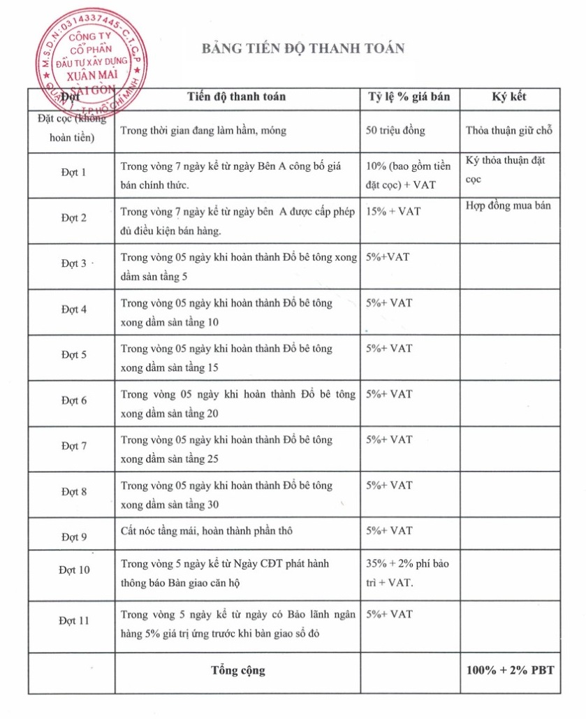 phupng-thuc-thanh-toan-eco-green-sai-gon