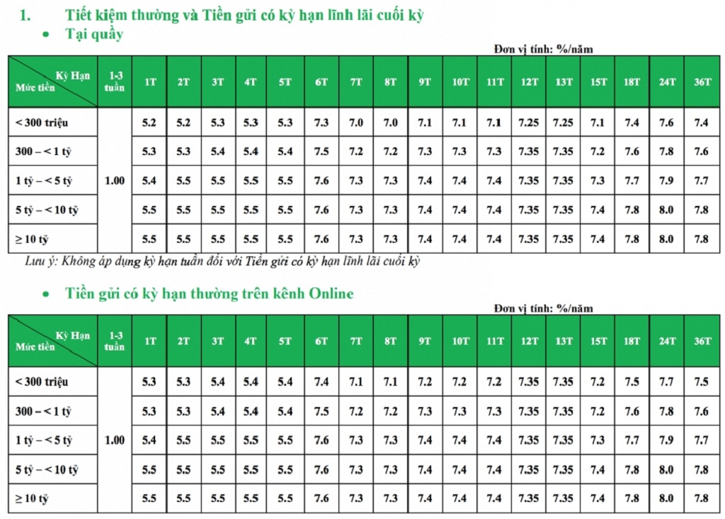 lai-suat-gui-tiet-kiem-ngan-hang-vpbank