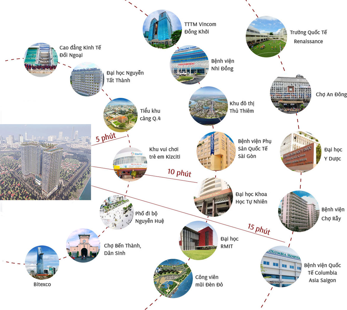 Tiện ích ngoại khu dự án Sunshine Horizon quận 4 tien-ich-ngoai-khu-du-an-sunshine-horizon-quan-4