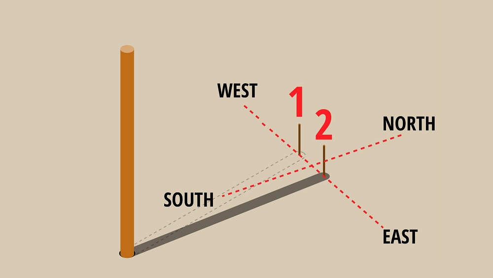 Cách xác định hướng Đông Tây Nam Bắc qua bóng cọc