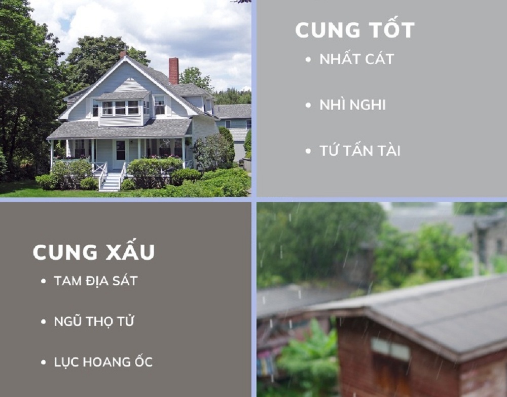 Nên xây nhà vào 3 cung tốt nhất cát, nhì nghi, tứ tấn tài