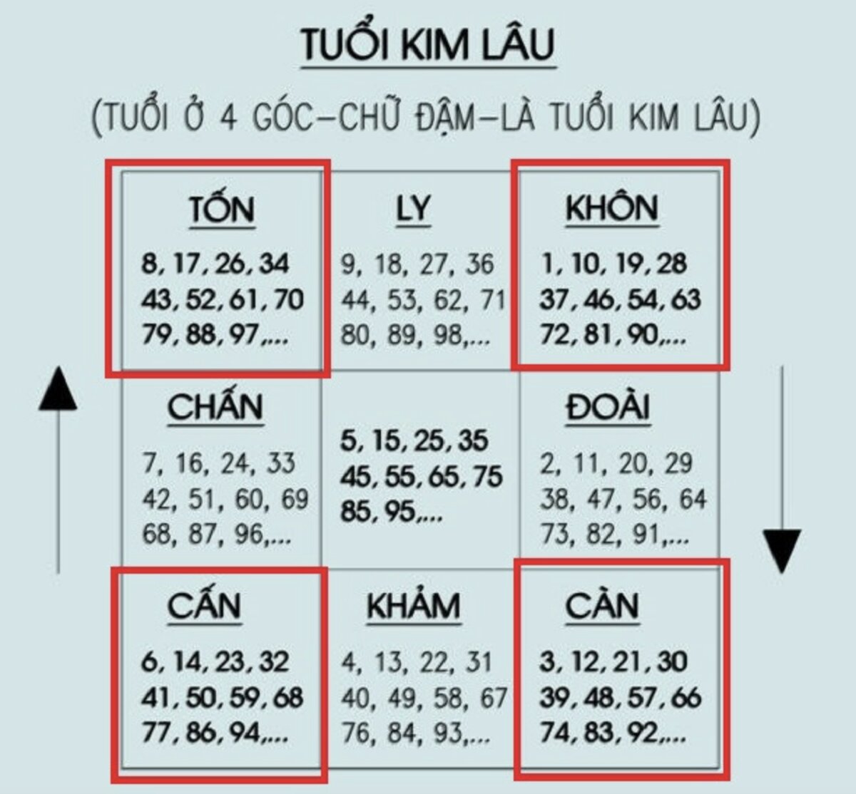 Nếu muốn xây nhà tuổi Kim Lâu cần phải mượn tuổi